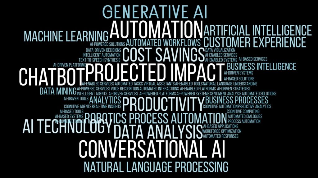 Image of AI for Human Resources Word Cloud